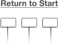 return to start