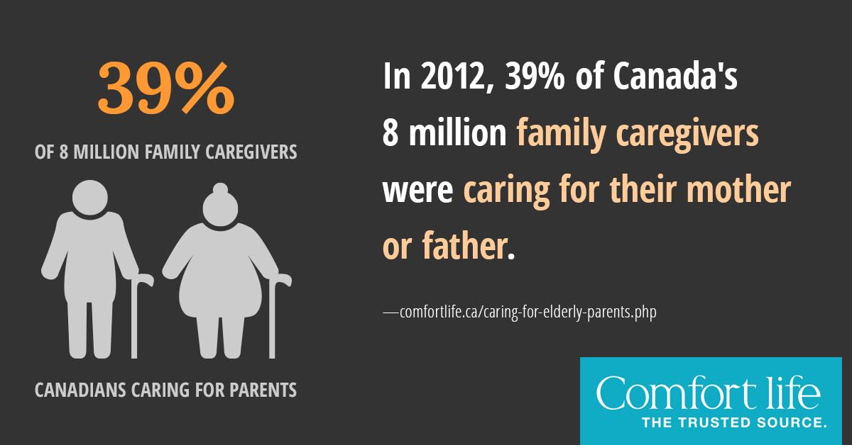 Caregiving stats 14