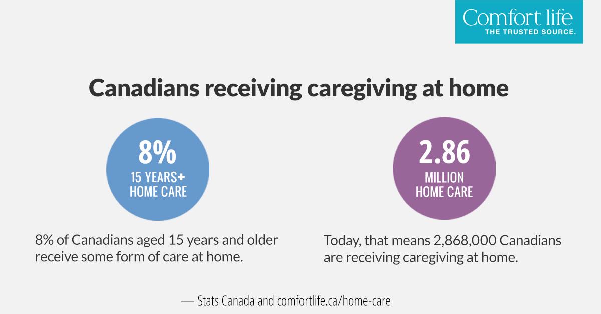 Caregiving stats8
