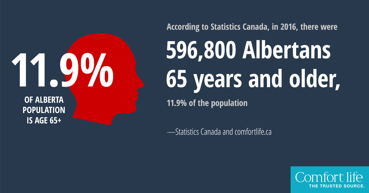 Albertans 65 and older