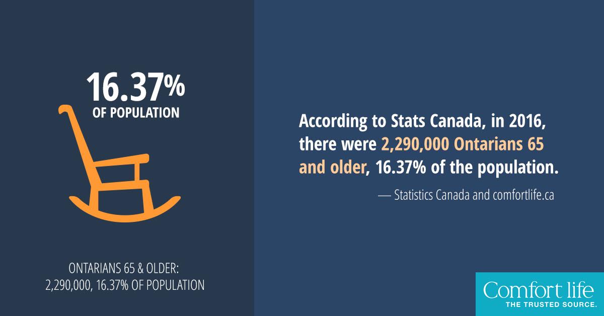 Ontarians 65 and older