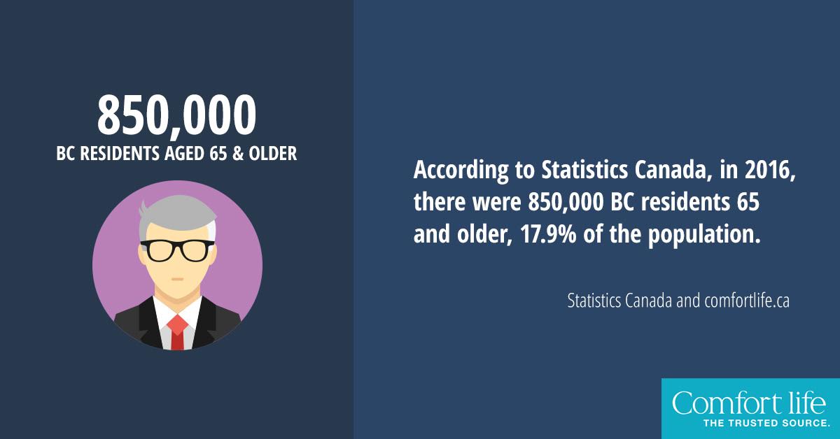 BC residents 65 and older