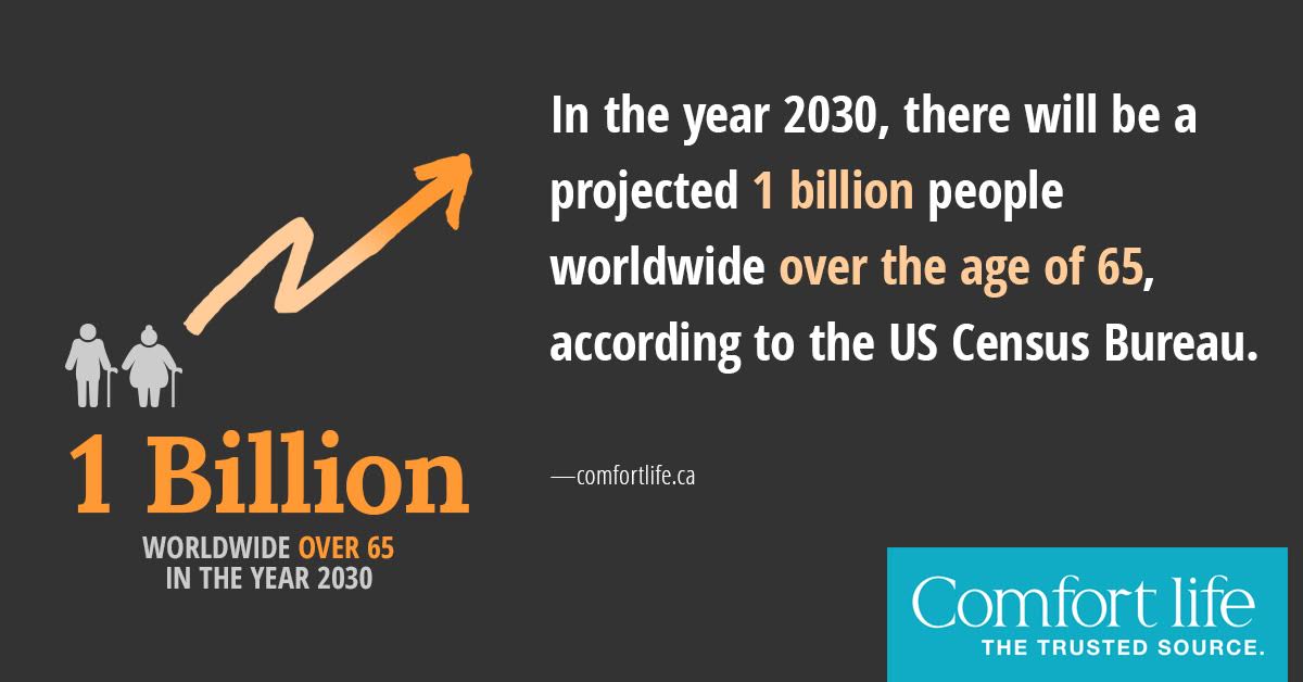 In 2030, 1 billion people over 65