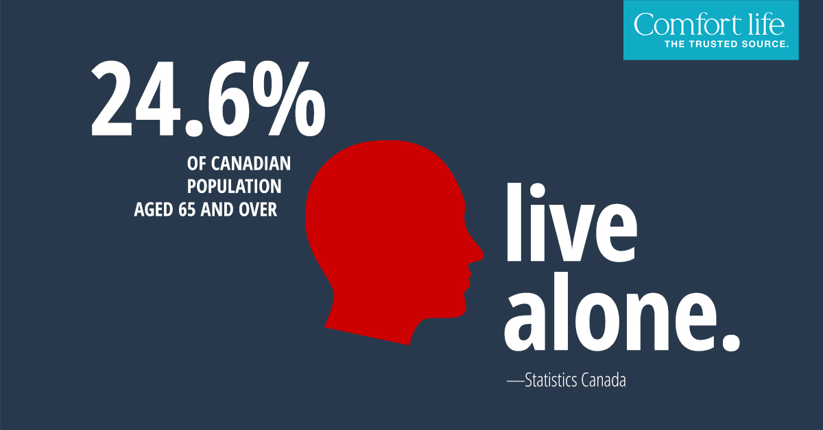 Canadians over 65 living alone