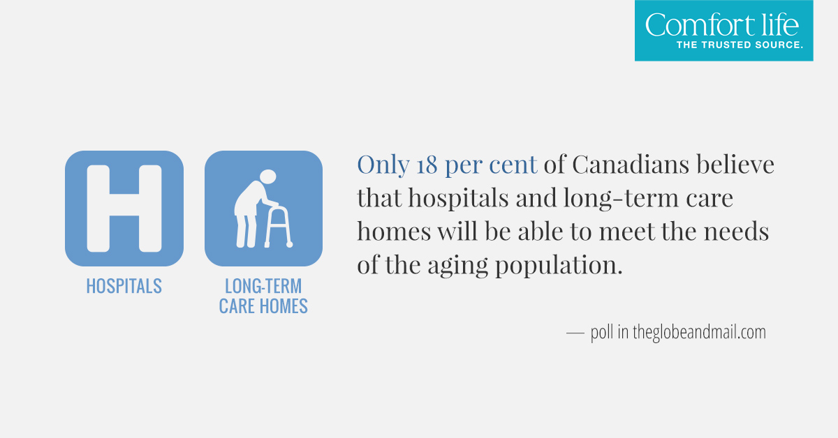 Canadians belief in healthcare coverage of seniors